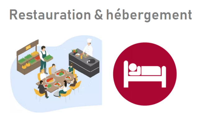 Restauration et hébergement.png